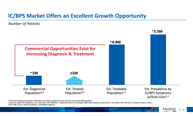 How This Biotech Stock Gained Over 3,000% and Trapped Investors