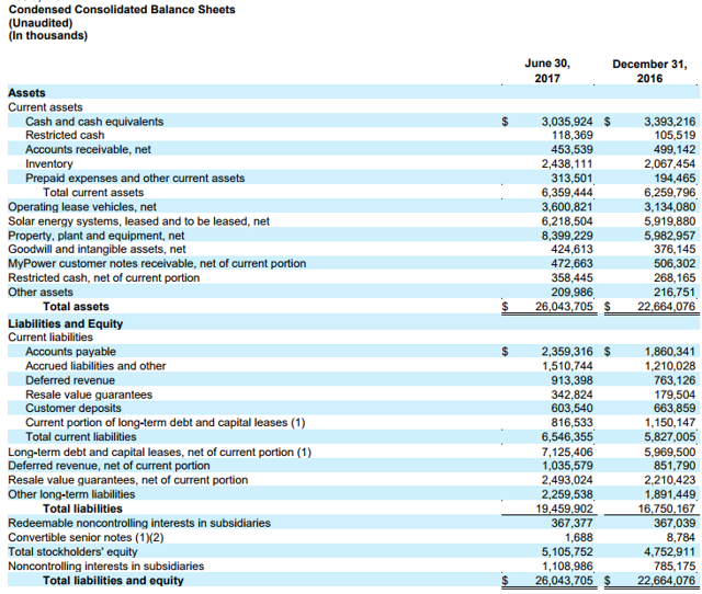 Tesla: The Insanity Of Debt Raise - Tesla, Inc. (NASDAQ:TSLA) | Seeking