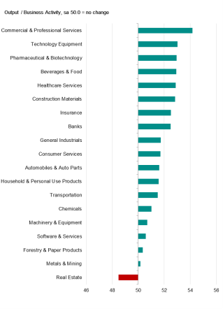 Basic Materials Sectors Move Up Asian Growth Rankings | Seeking Alpha