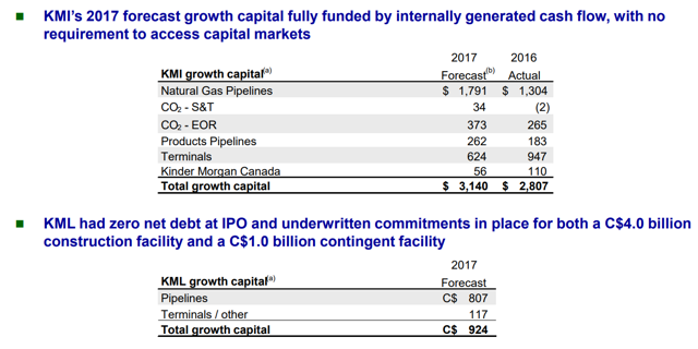 Kinder morgan ipo 2020