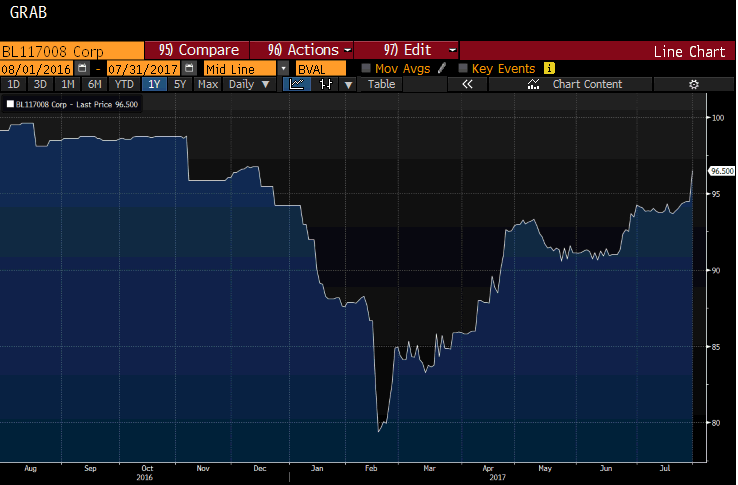 Weight Watchers International, Inc. (NYSE:WTW) Losing Traction Rapidly