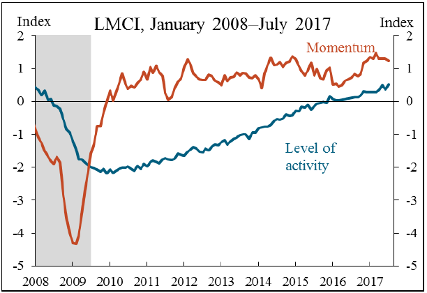 Producer Prices Declined 0.1% in July Producer Prices Declined 0.1% in July