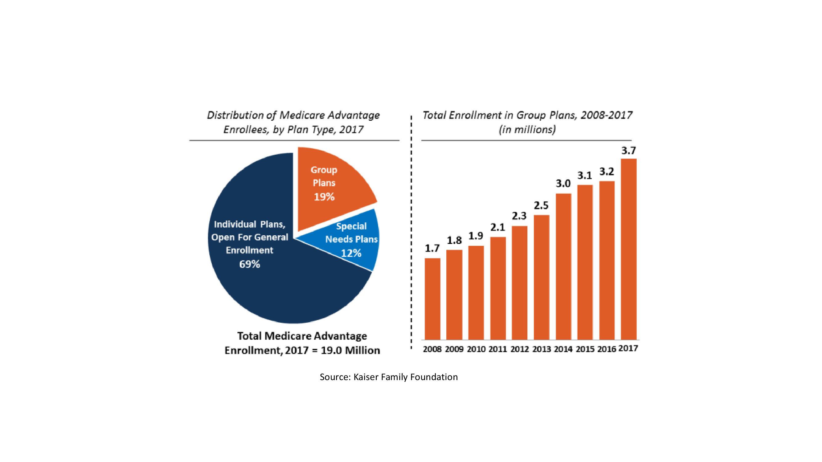 Medicare Advantage Plans Comparison Chart 2017