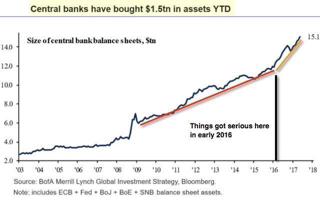 buying equities