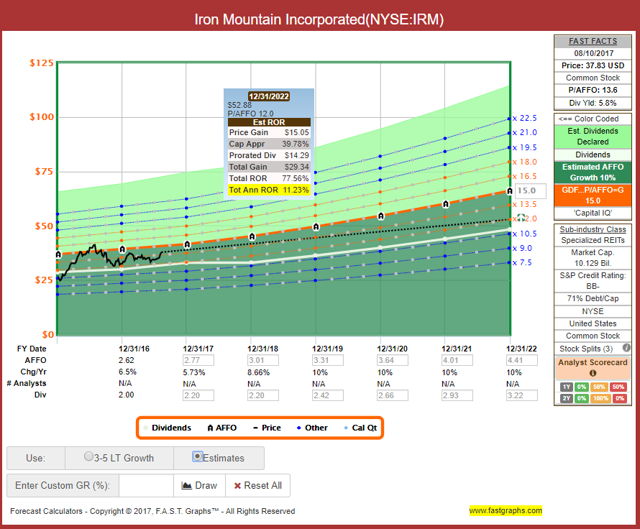Iron Mountain Rock Solid REIT (NYSEIRM) Seeking Alpha