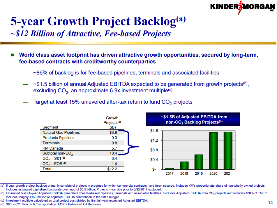 Kinder Morgan, Inc. (NYSE:KMI) Receives $23.90 Average Target Price from Brokerages