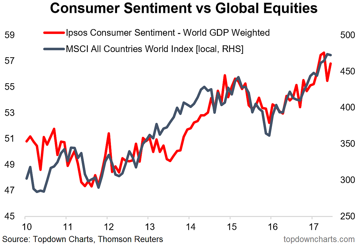 Сантимент это. Сентимент. Сантименты на английском. Sentiment Index виды графиков. Stock sentiments forecasting.