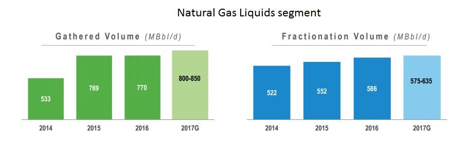 ONEOK: An Attractive Energy Sector Opportunity (NYSE:OKE) | Seeking Alpha