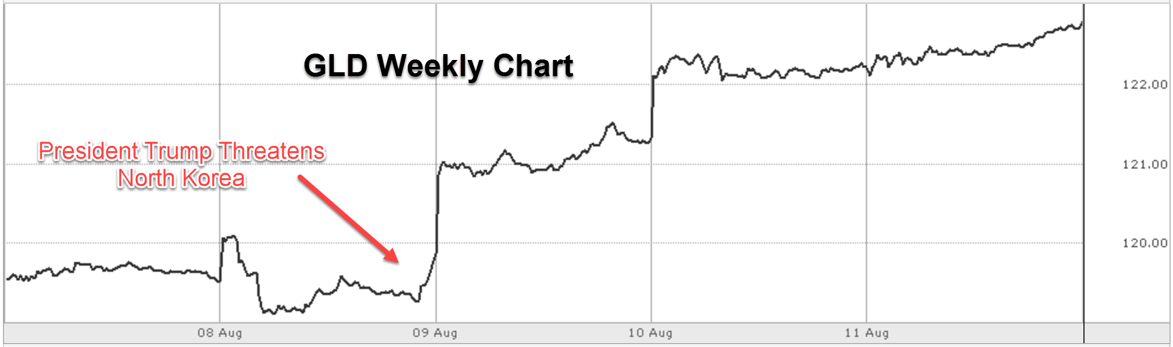 Latest COT Data Shows Gold Shorts Running For The Exits - Does Gold ...