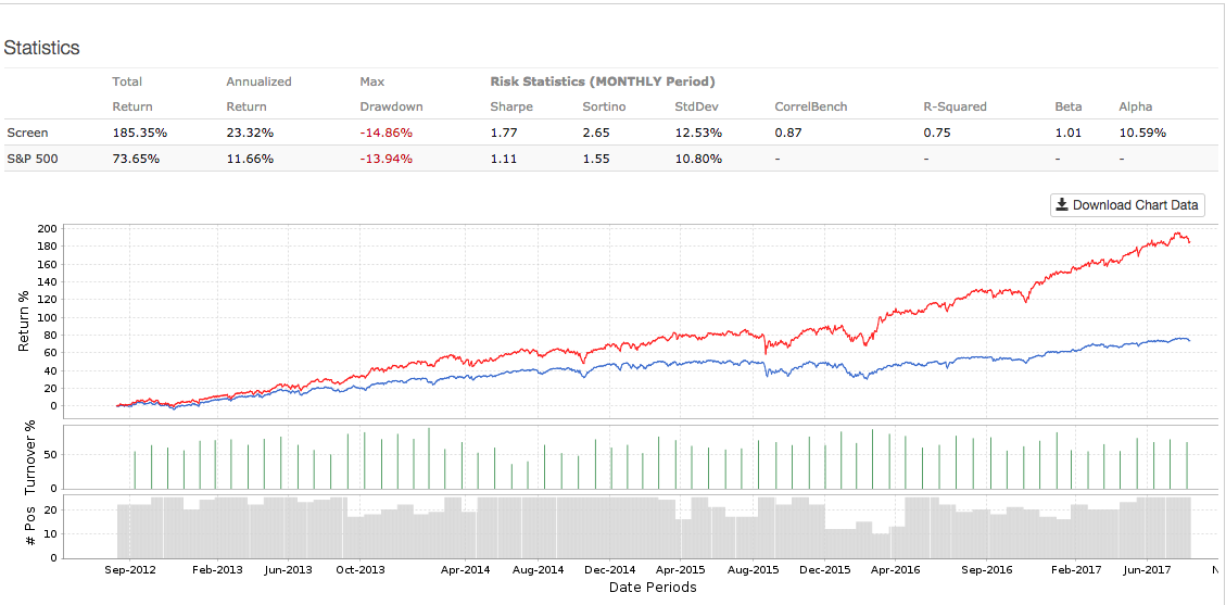 3 MarketBeating Tech Stocks With Powerful Momentum Seeking Alpha