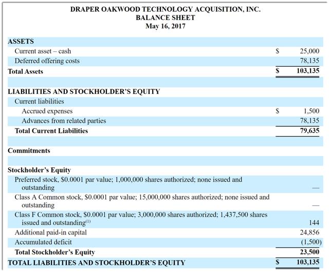 Listing a blank check ipo