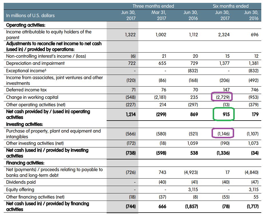 The Nest Egg Portfolio ArcelorMittal A Dividend Star Ready