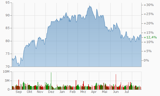 Basf Is Now Probably Stronger Than Ever Before Otcmkts Basfy Seeking Alpha