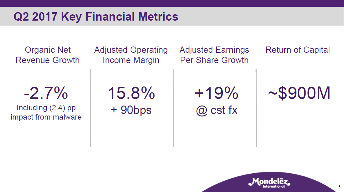 Madison Investment Holdings Inc. Maintains Position in Mondelez International, Inc. (MDLZ)
