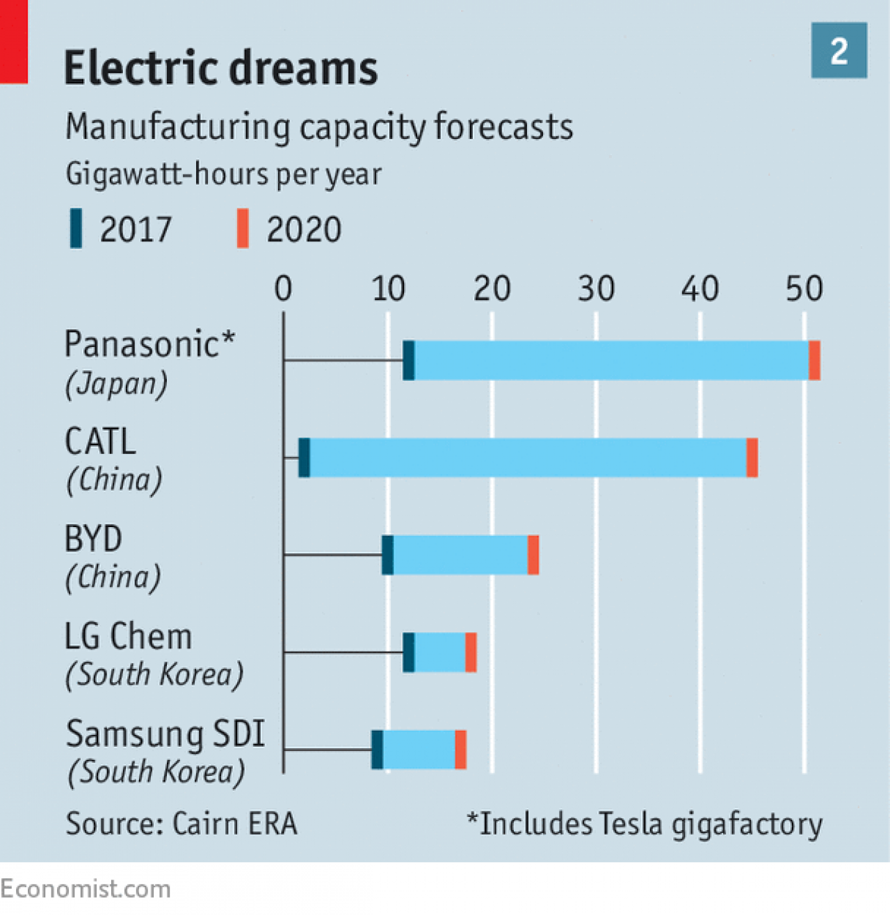 How Do Hybrid Cars Charge Their Batteries How Do Hybrid Cars Charge Their Batteries