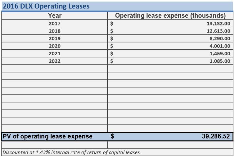 Deluxe Corporation Dedicated To Small Business (NYSEDLX) Seeking Alpha
