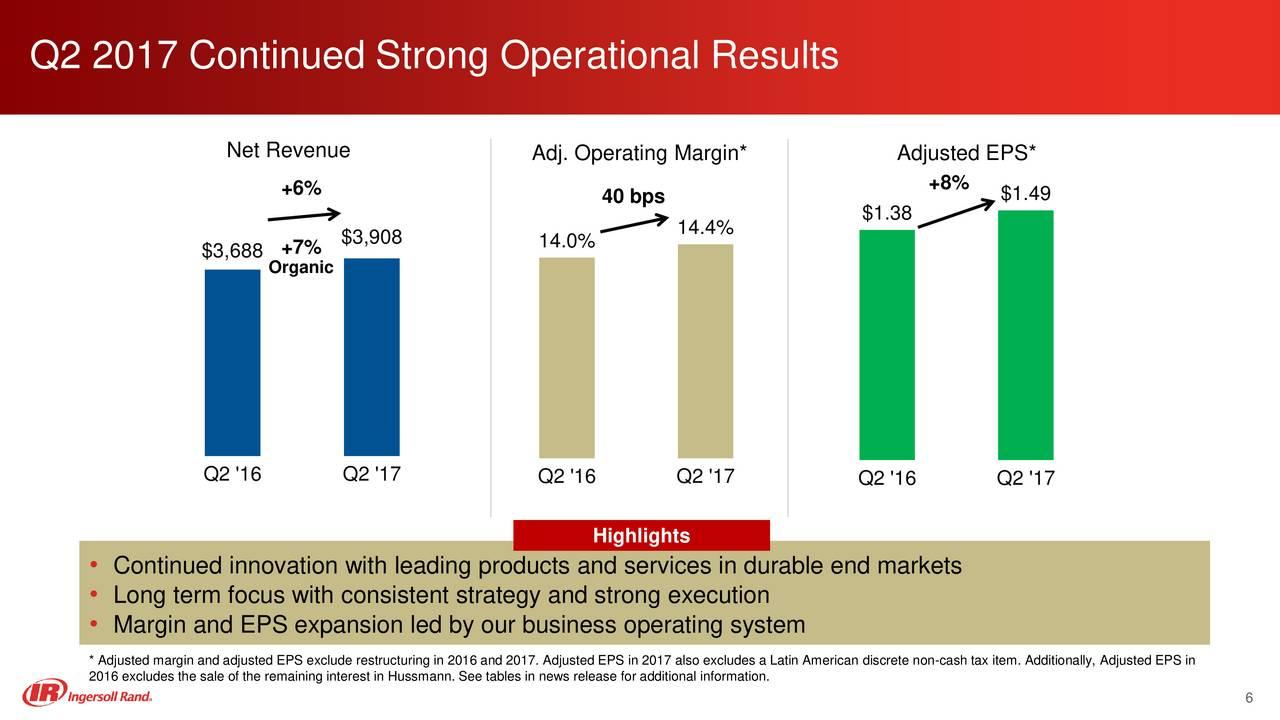 Ingersoll-Rand: Great Return Plus A Dividend Hike (NYSE:IR) | Seeking Alpha