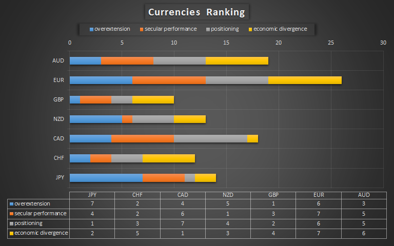 August 14 Forex Weekly - Euro Is In Need Of Correction | Seeking Alpha