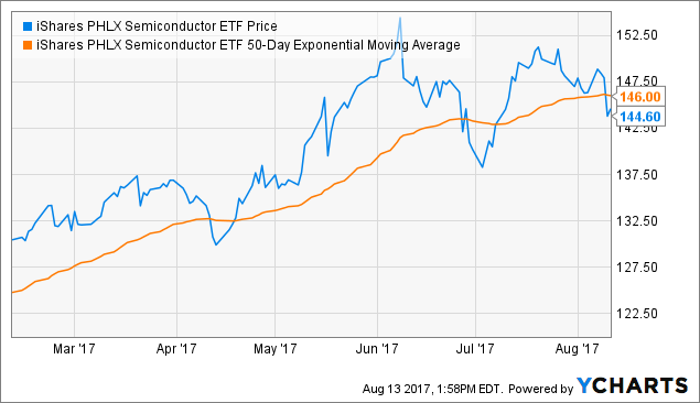 nvda earnings august