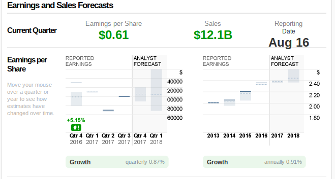 AMC Entertainment Holdings, Inc (AMC) Trades at New 52-Week High