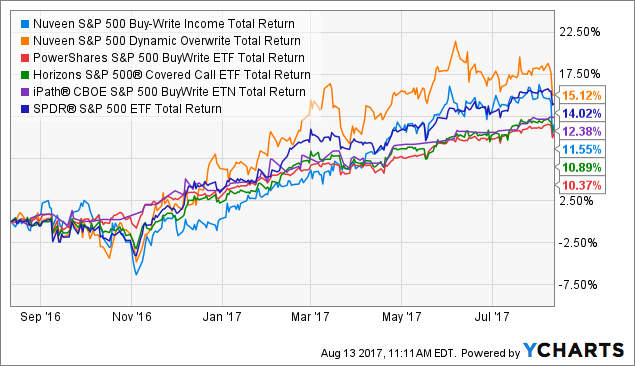 Bxmx Stock Price