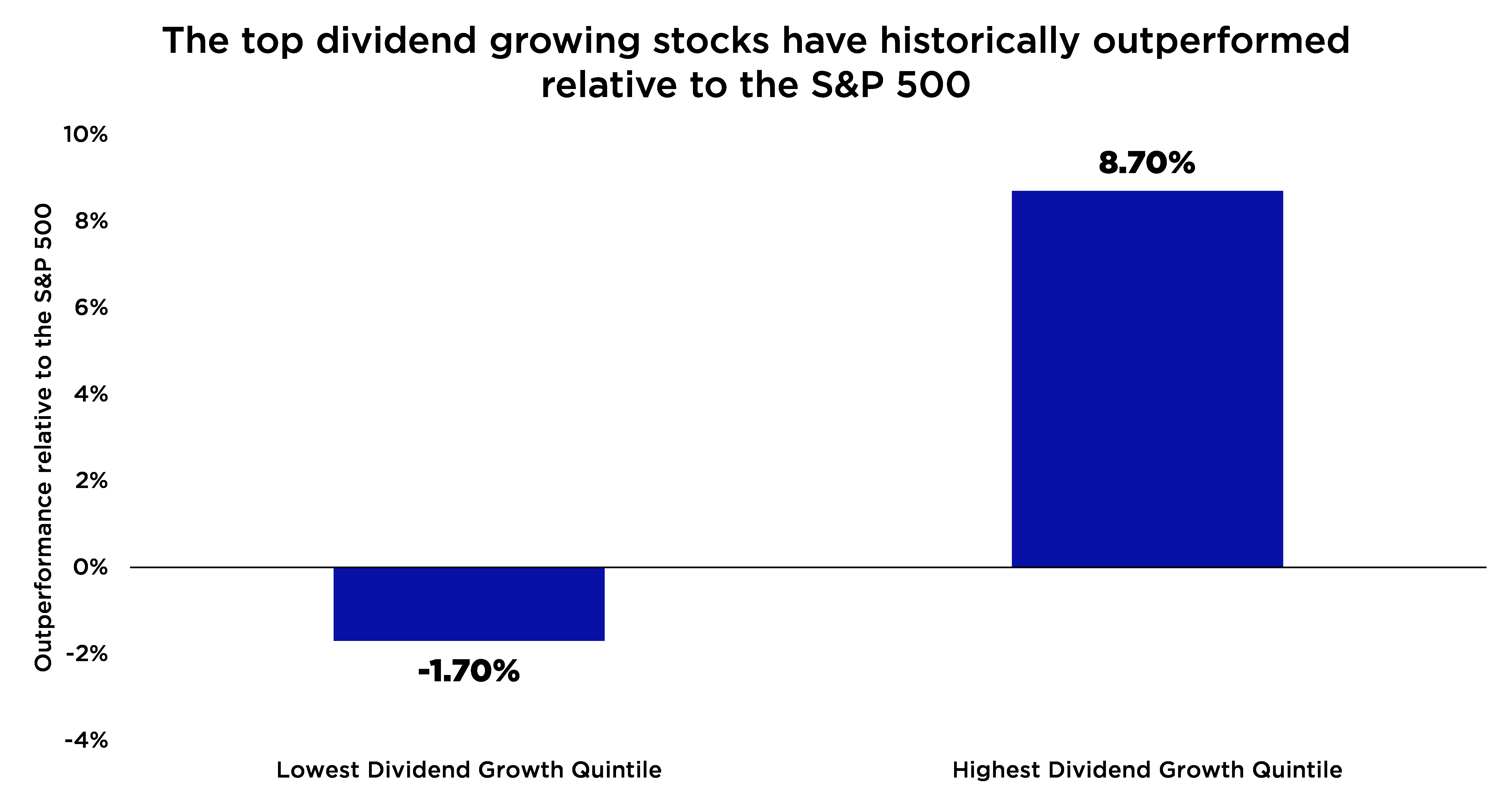 This Will Make You Rethink Your Dividend Investing Strategy | Seeking Alpha