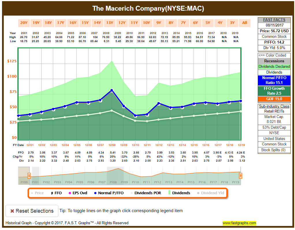 Nyse Wheat