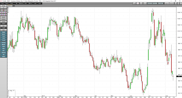 Grains In The Aftermath Of The August WASDE | Seeking Alpha