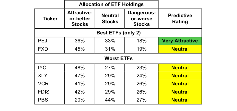 Consumer Non Durables Etf