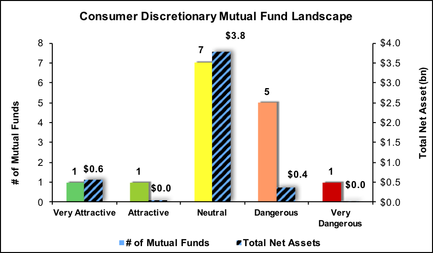 Best And Worst Q3'17: Consumer Discretionary ETFs And Mutual Funds ...