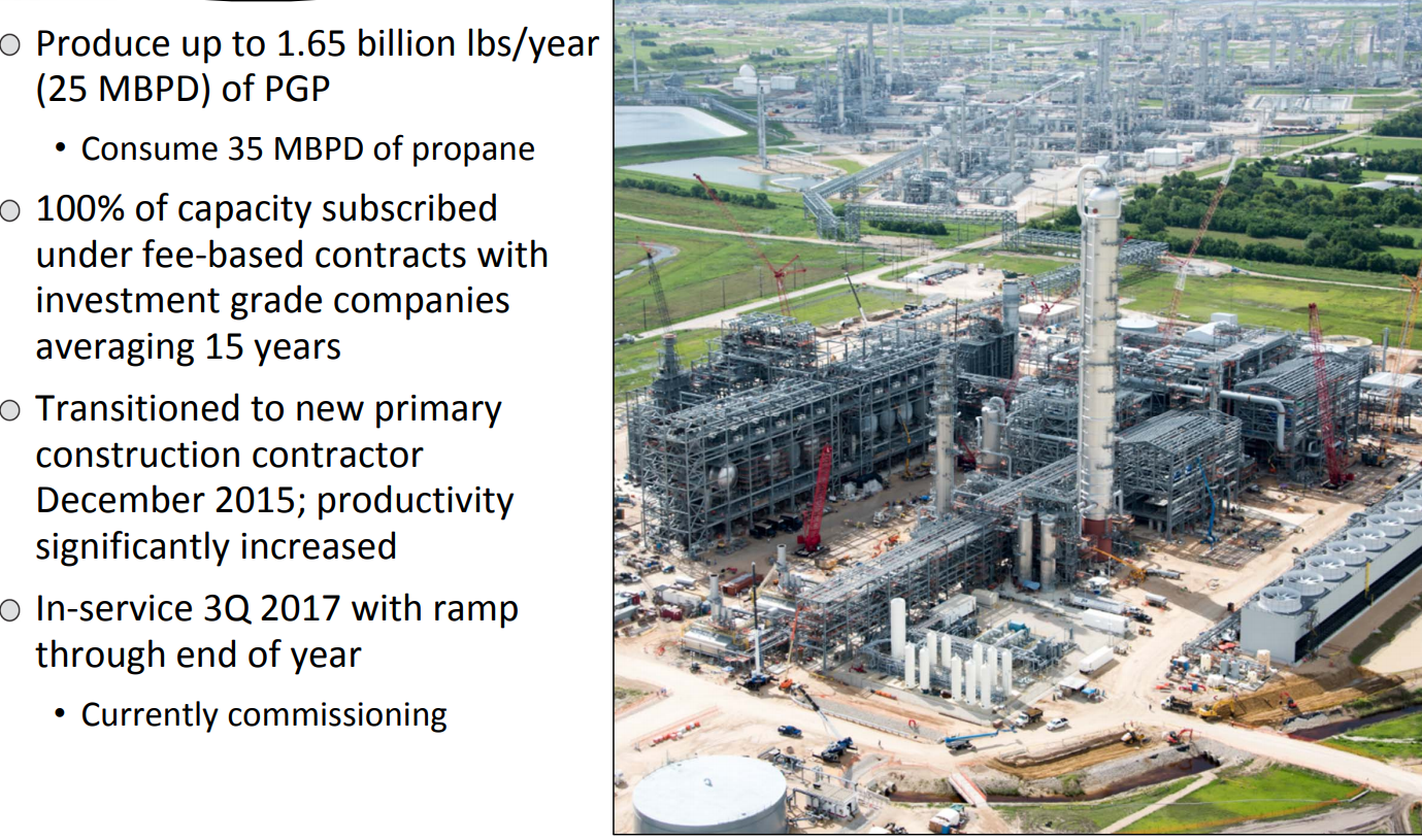 Enterprise Products Partners Midstream Company With Massive Potential