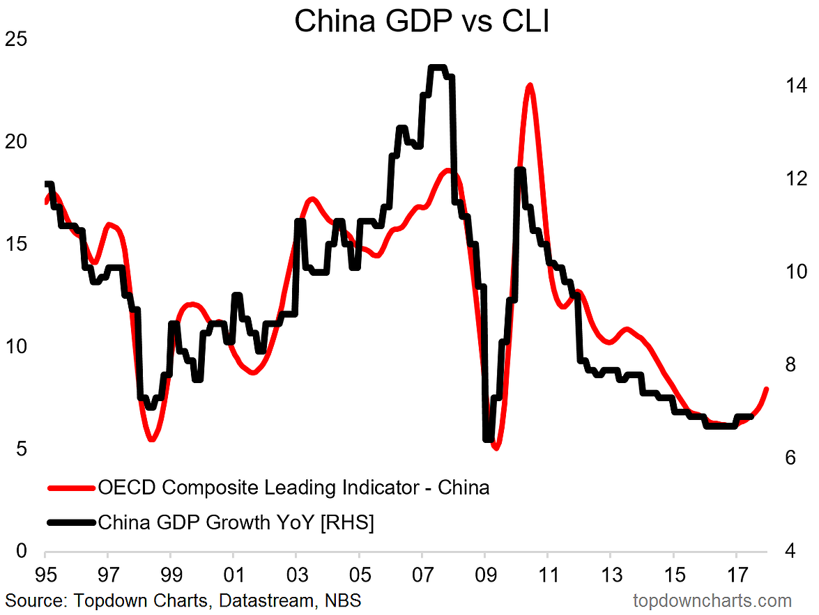 5 charts to get the key cyclical and secular trends in china china charts
