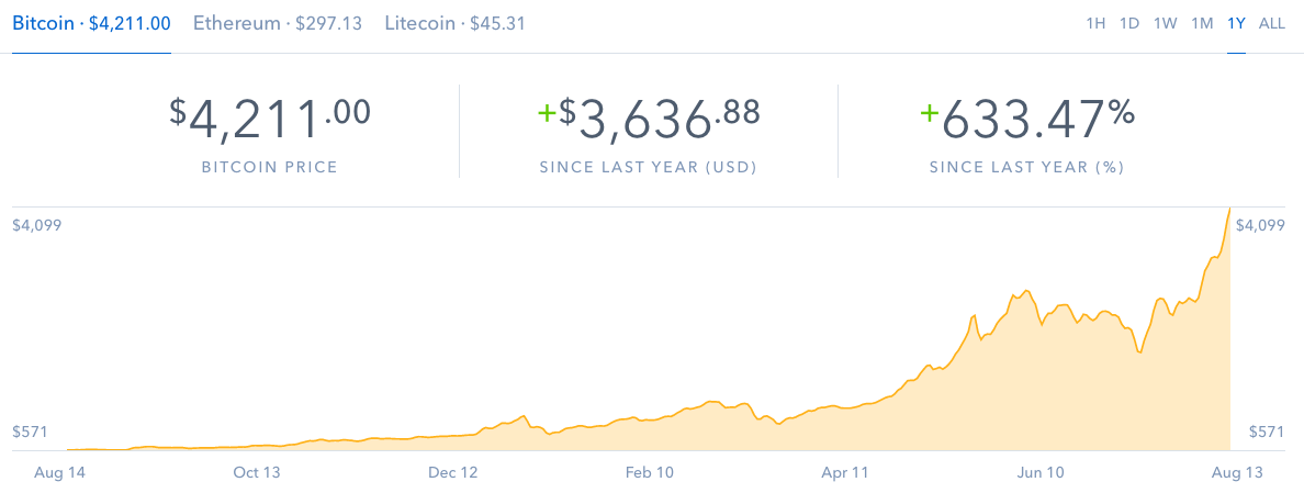 Bitcoin series by Paolo Santos @ Seeking Alpha