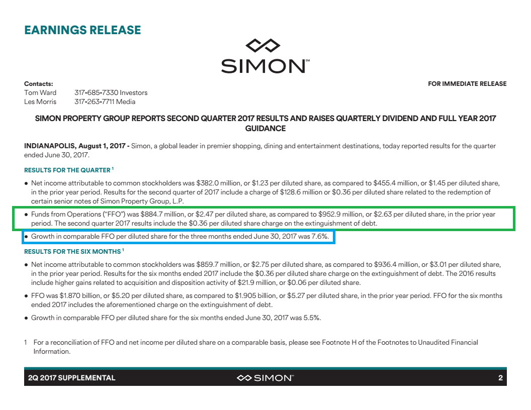 Bought Simon Property Group, A 4.56 Dividend Yield REIT With 160