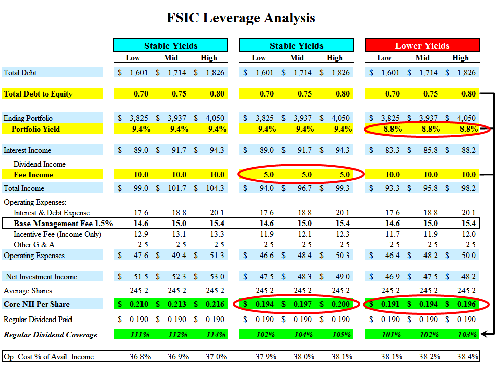 BDC Dividend Cuts Part 2 (NYSEFSICOLD) Seeking Alpha