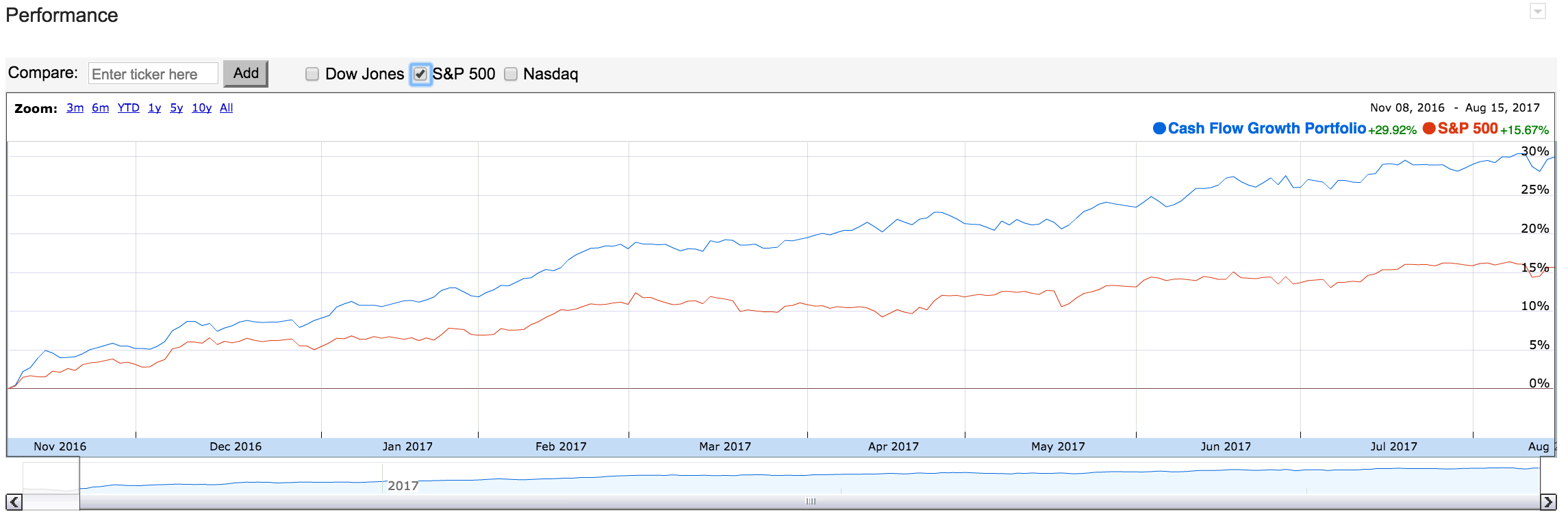 Outsmarted Again By Seagulls. Seeking Alpha