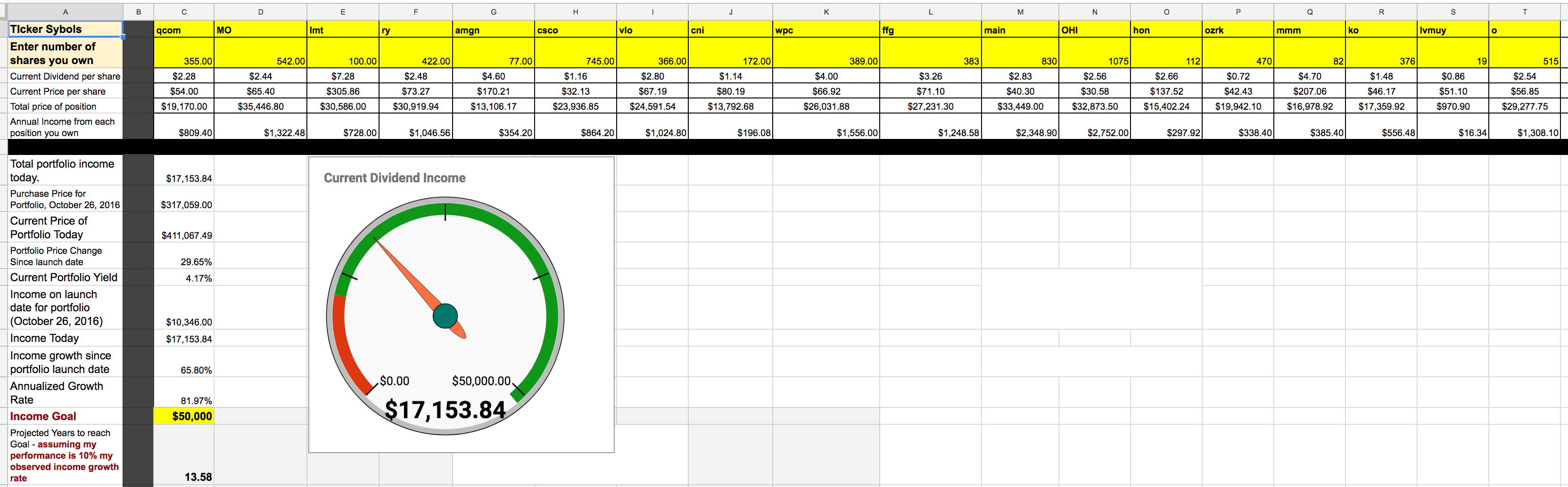 Outsmarted Again By Seagulls. Seeking Alpha