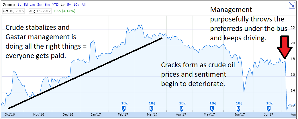 Wer Portfolio Update Trades In Oil And Gas High Yield Solar Source Google Finance Wer