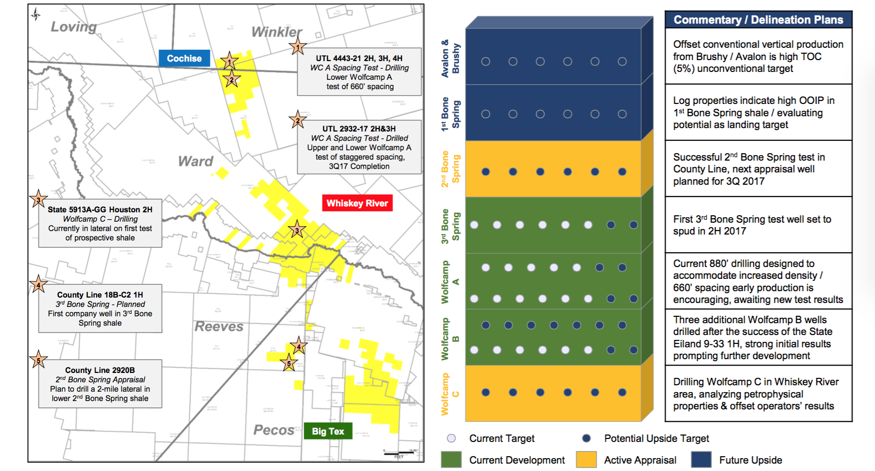 Jagged Peak Energy Entry Opportunity Nears As 2Q 2017 Results Reaffirm