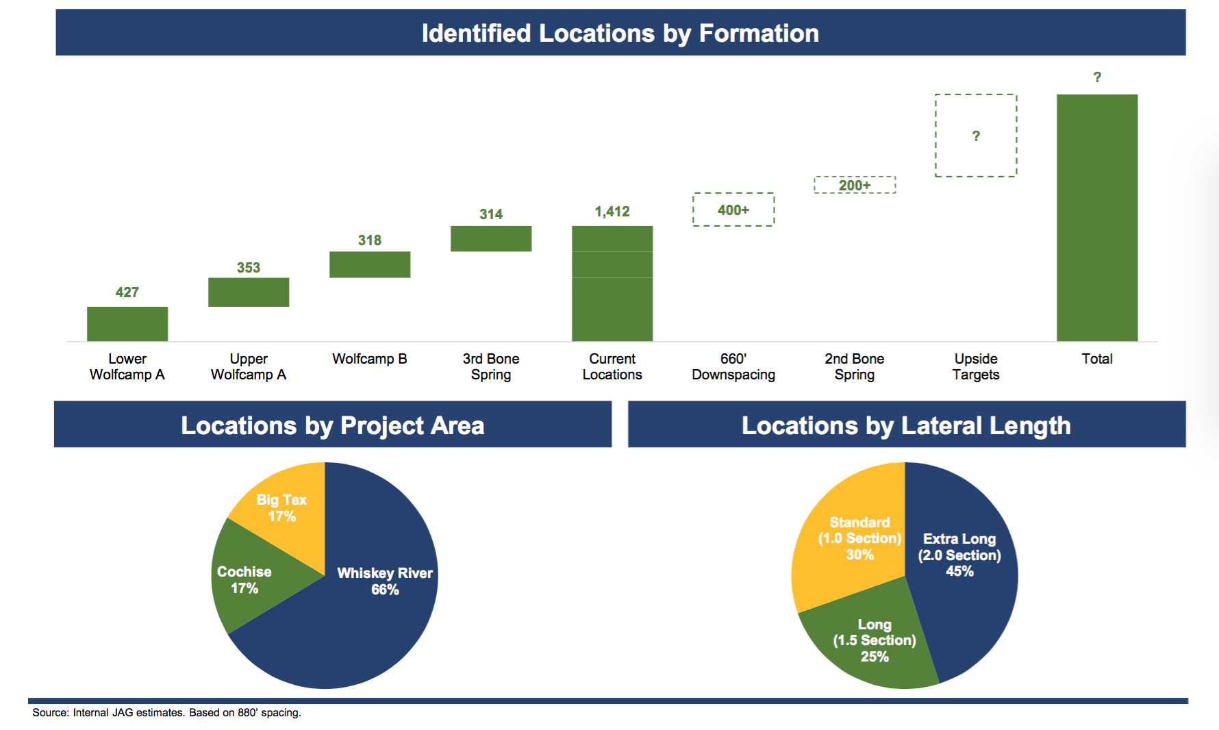 Jagged Peak Energy Entry Opportunity Nears As 2Q 2017 Results Reaffirm