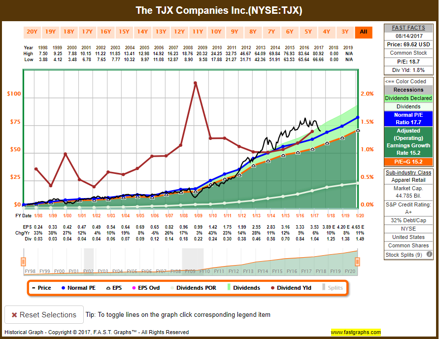 TJX Solid Beat And Raise (NYSETJX) Seeking Alpha