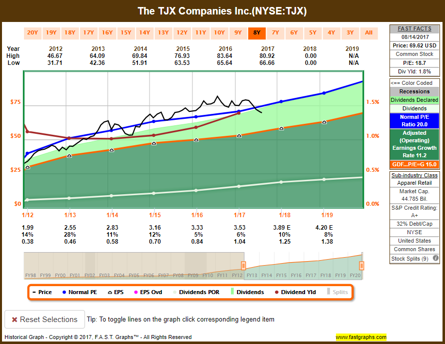 TJX Solid Beat And Raise (NYSETJX) Seeking Alpha