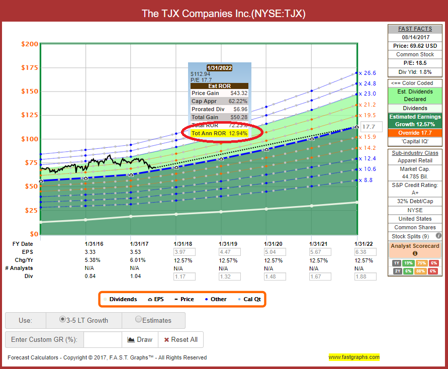 TJX Solid Beat And Raise (NYSETJX) Seeking Alpha