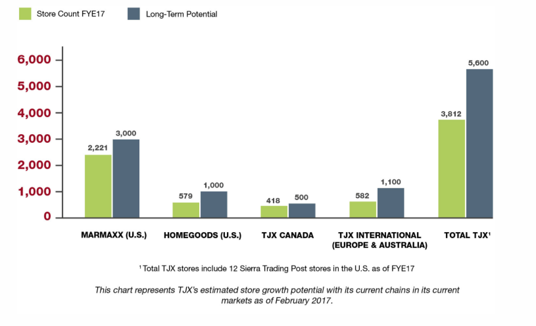 TJX Solid Beat And Raise (NYSETJX) Seeking Alpha