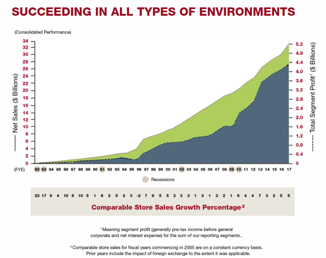 TJX Solid Beat And Raise (NYSETJX) Seeking Alpha