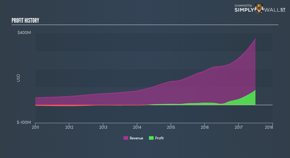 Applied Optoelectronics: High Upside Potential (NASDAQ:AAOI) | Seeking ...