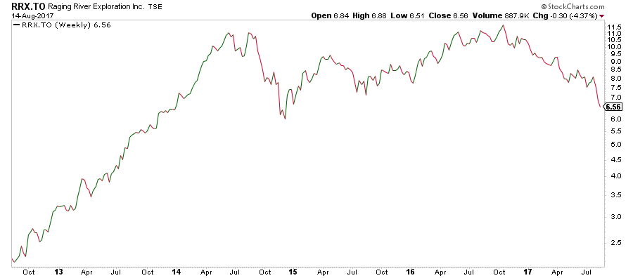 canadian-high-quality-names-are-trading-at-absurd-valuations-seeking