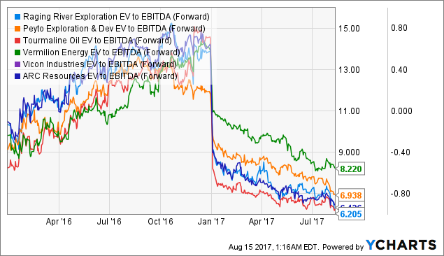 canadian-high-quality-names-are-trading-at-absurd-valuations-seeking