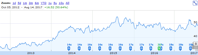 Brown-Forman Could Be A Good Buy For Conservative Investors (NYSE:BF.B ...