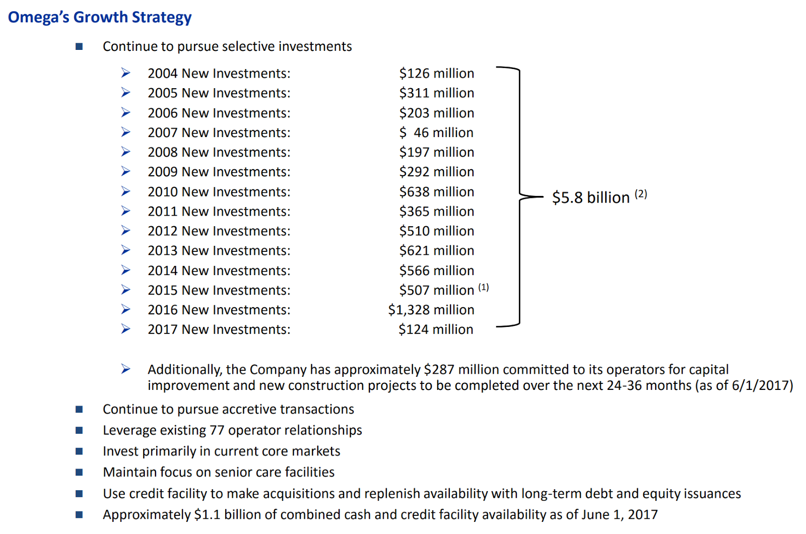 Omega Healthcare Investors Take Advantage Of The Rapidly Growing